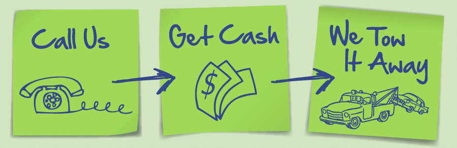 Wrecked Cars for Cash